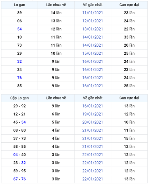 Binh luan KQXSMB 26012021 lien tiep nam ngay dac biet ve tai hinh anh