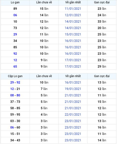 Binh luan KQXSMB 27012021 dac biet ve tai sau ngay lien tiep hinh anh