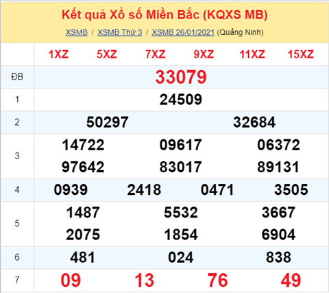 Thong ke XSMB 27012021 - Phan tich XSMB thu 4 hom nay hinh anh