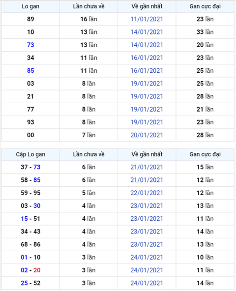 Binh luan KQXSMB 28012021 on gioi dac biet da ve xiu hinh anh
