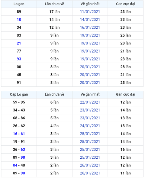 Binh luan KQXSMB 29012021 dac biet lai quay ve tai hinh anh