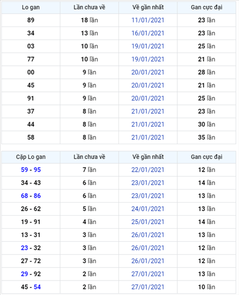 Binh luan KQXSMB 30012021 dac biet bet duoi 9 hinh anh