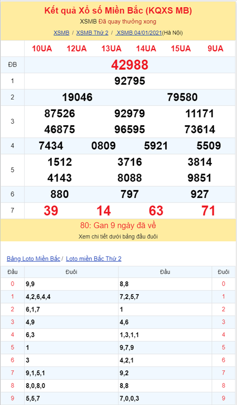 Binh luan KQXSMB 04012021 dac biet ve kep 88 hinh anh 2