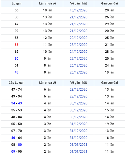Binh luan KQXSMB 04012021 dac biet ve kep 88 hinh anh