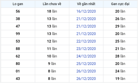 Phân tích XSMB 04012021 - Thống kê XSMB thứ 2 hôm nay hình ảnh 3 Phan tich XSMB 04012021 - Thong ke XSMB thu 2 hom nay hinh anh 3