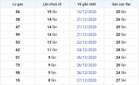 Thong ke XSMB 05012021 - Phan tich xo so Mien Bac thu 3 hinh anh 3