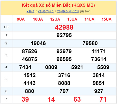 Thong ke XSMB 05012021 - Phan tich xo so Mien Bac thu 3 hinh anh
