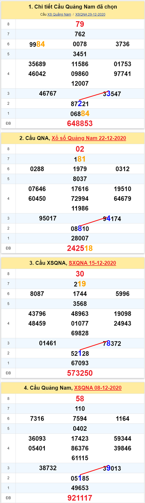 Thong ke XSMT 05012021 - Phan tich Xo so Mien Trung 05-01 Thu 3 hinh anh 2