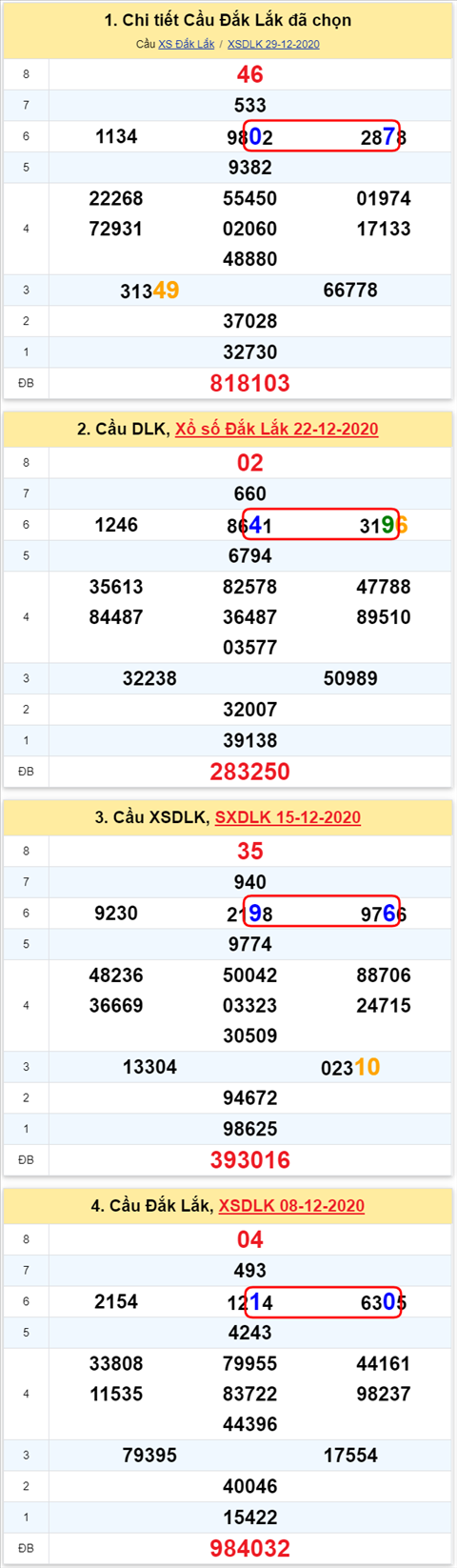 Thong ke XSMT 05012021 - Phan tich Xo so Mien Trung 05-01 Thu 3 hinh anh