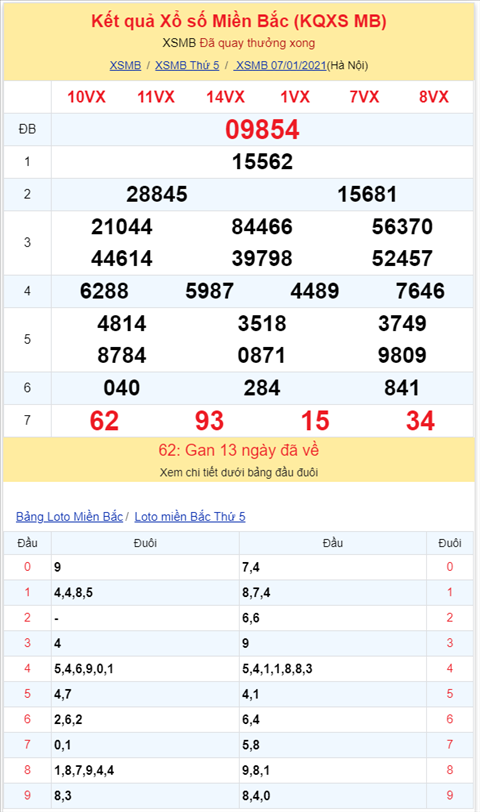 Binh luan KQXSMB 07012021 bang ket qua cam dau 2 hinh anh 2
