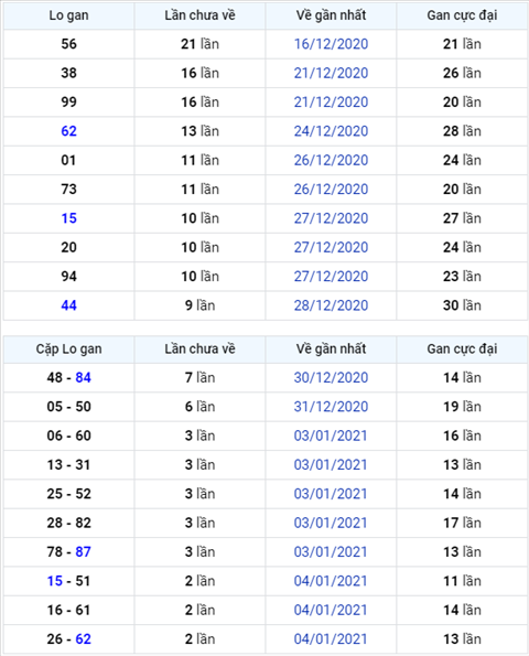 Binh luan KQXSMB 07012021 bang ket qua cam dau 2 hinh anh