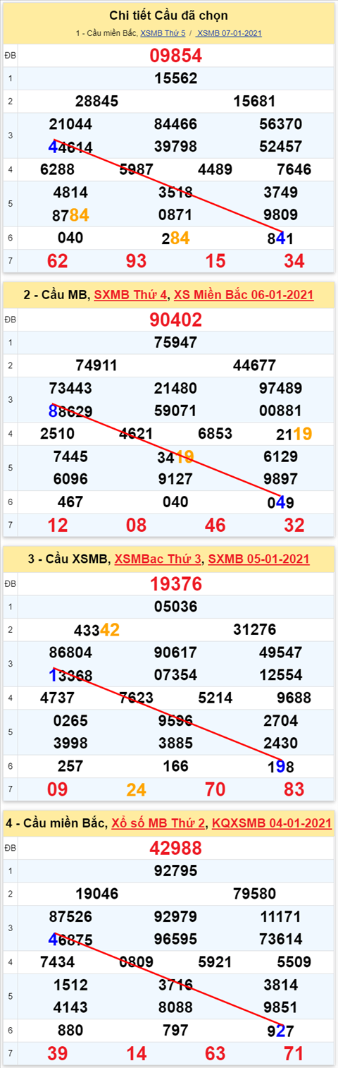 Lo kep XSMB 08012021 - Phan tich so kep Mien Bac 08-01 thu 6 hinh anh 2