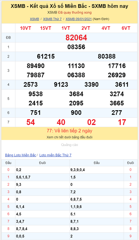 Binh luan KQXSMB 09012021 dac biet chuyen qua ve tai hinh anh 2