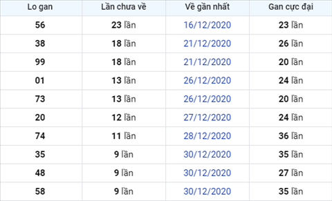 Phan tich XSMB 912021 - Thong ke xo so Mien Bac 91 Thu 7 hinh anh 2