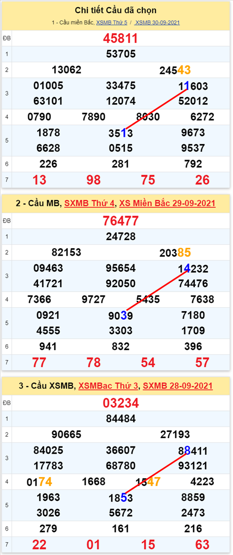 Lo kep XSMB 01102021 - Phan tich so kep Mien Bac 01-10 thu 6 hinh anh 2