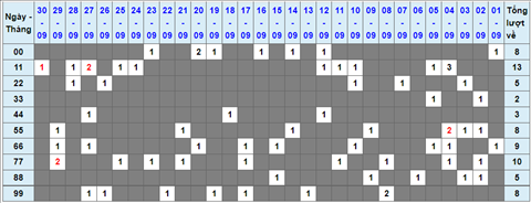 Lo kep XSMB 01102021 - Phan tich so kep Mien Bac 01-10 thu 6 hinh anh