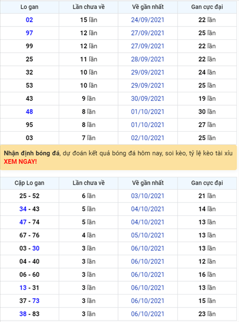 Binh luan KQXSMB 10102021 da 4 ngay dac biet ve tai hinh anh