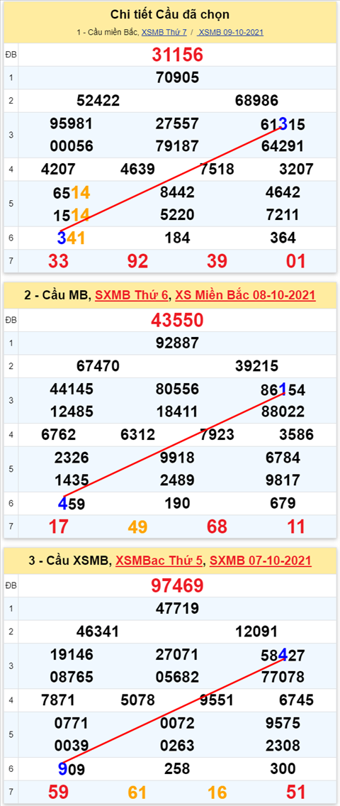 Lo kep XSMB 10102021 - Phan tich so kep Mien Bac 10-10 chu nhat hinh anh 2