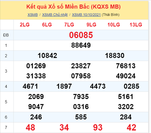 Phan tich XSMB 1110 Thu 2 - Tham khao XSMB hom nay 11-10 hinh anh
