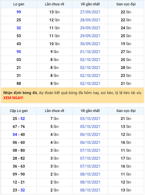 Binh luan KQXSMB 11102021 dac biet da chuyen qua ve xiu hinh anh