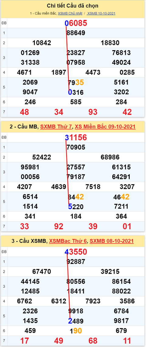 Lô kép XSMB 11102021 - Phân tích số kép Miền Bắc 11-10 thứ 2 hình ảnh 2 Lo kep XSMB 11102021 - Phan tich so kep Mien Bac 11-10 thu 2 hinh anh 2