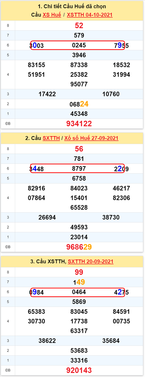 Thống kê XSMT 11102021 - Phân tích Xổ số Miền Trung 11-10 Thứ 2 hình ảnh 2 Thong ke XSMT 11102021 - Phan tich Xo so Mien Trung 11-10 Thu 2 hinh anh 2