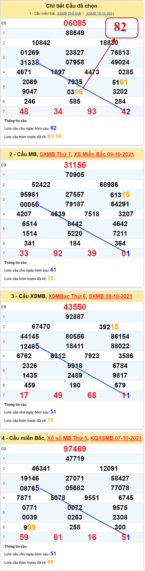 pt-ket-qua-xsmb-thu-2-ngay-11-10-2021-xs