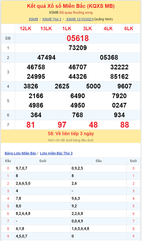 Bình luận KQXSMB 12102021 đặc biệt tiếp tục về xỉu hình ảnh 2 Binh luan KQXSMB 12102021 dac biet tiep tuc ve xiu hinh anh 2