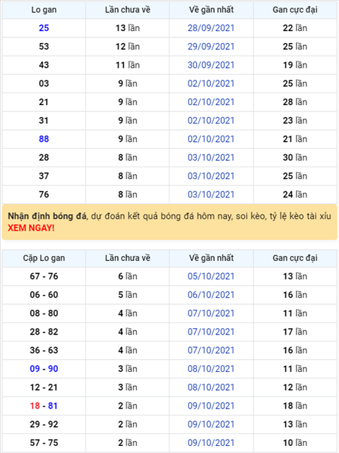 Bình luận KQXSMB 12102021 đặc biệt tiếp tục về xỉu hình ảnh Binh luan KQXSMB 12102021 dac biet tiep tuc ve xiu hinh anh