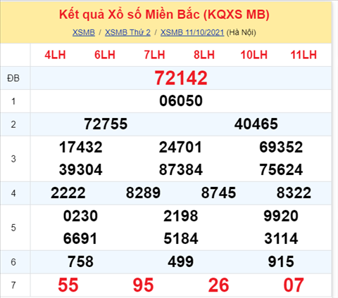 Phan tich XSMB 1210 Thu 3 - Thong ke KQXSMB Thu 3 chinh xac hinh anh