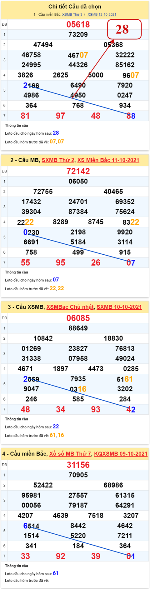 pt-ket-qua-xsmb-thu-4-ngay-13-10-xs