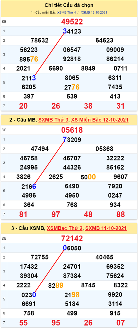 Lo kep XSMB 14102021 - Phan tich so kep Mien Bac 14-10 thu 5 hinh anh 2