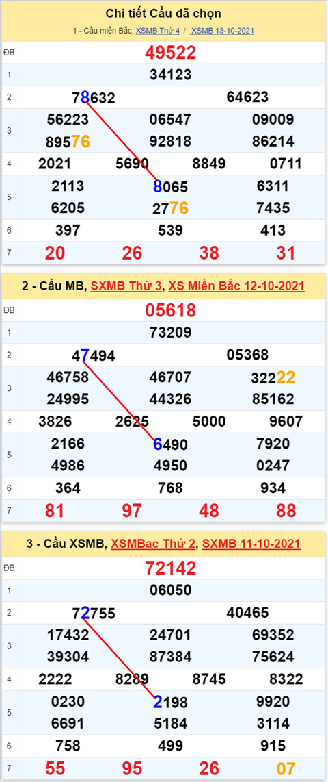 Lo kep XSMB 14102021 - Phan tich so kep Mien Bac 14-10 thu 5 hinh anh 3