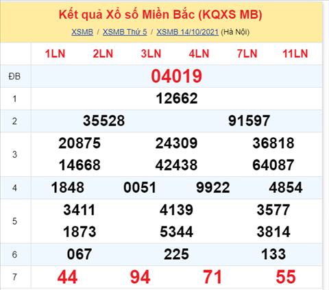 Phan tich XSMB 1510 thu 6 - Thong ke KQXSMB Thu 6 ngay 15-10 hinh anh