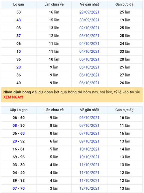 Binh luan KQXSMB 16102021 dac biet da chuyen qua ve tai hinh anh