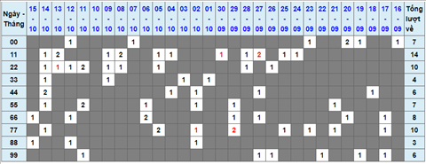 Lo kep XSMB 16102021 - Phan tich so kep Mien Bac 16-10 thu 7 hinh anh