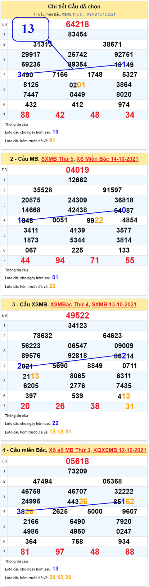 pt-ket-qua-xsmb-thu-7-ngay-16-10-xs