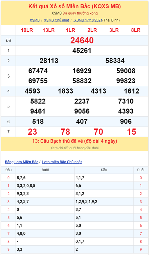Binh luan KQXSMB 17102021 dac biet lai chuyen qua ve xiu hinh anh 2