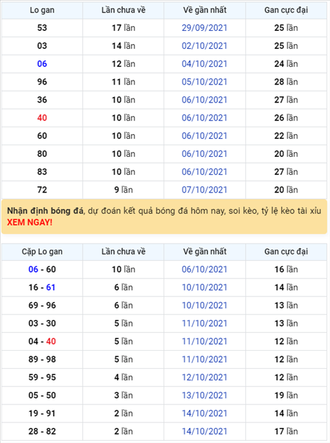 Binh luan KQXSMB 17102021 dac biet lai chuyen qua ve xiu hinh anh