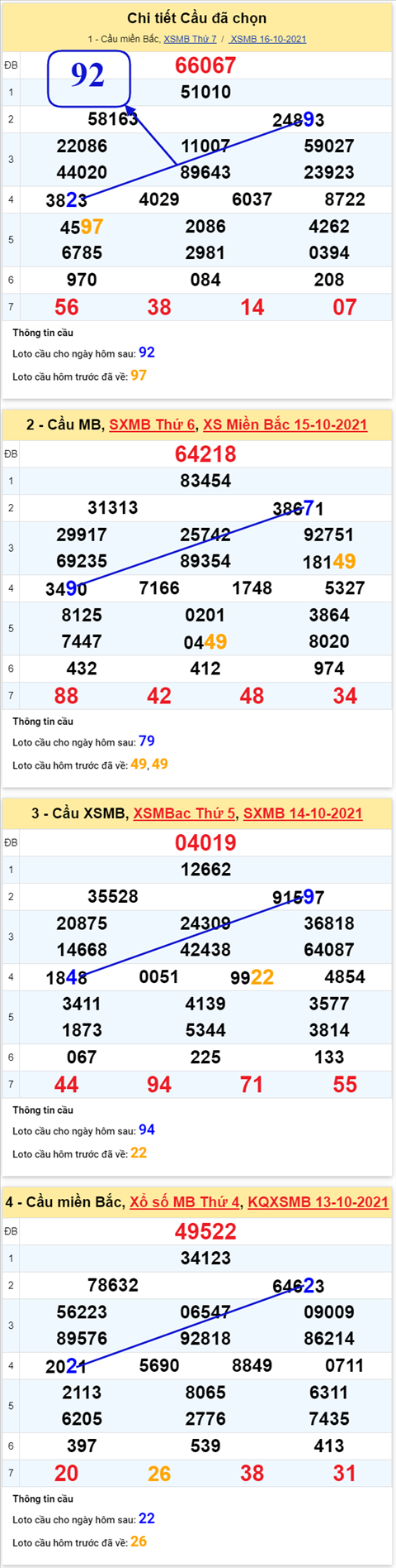 Phân tích XSMB 1710 Chủ Nhật - Thống kê XSMB Chủ Nhật hình ảnh 3 Phan tich XSMB 1710 Chu Nhat - Thong ke XSMB Chu Nhat hinh anh 3