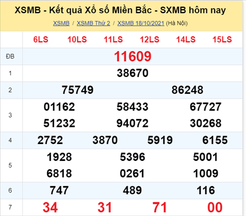 Phan tich XSMB 1910 Thu 3 - Thong ke XSMB Thu 3 chinh xac hinh anh