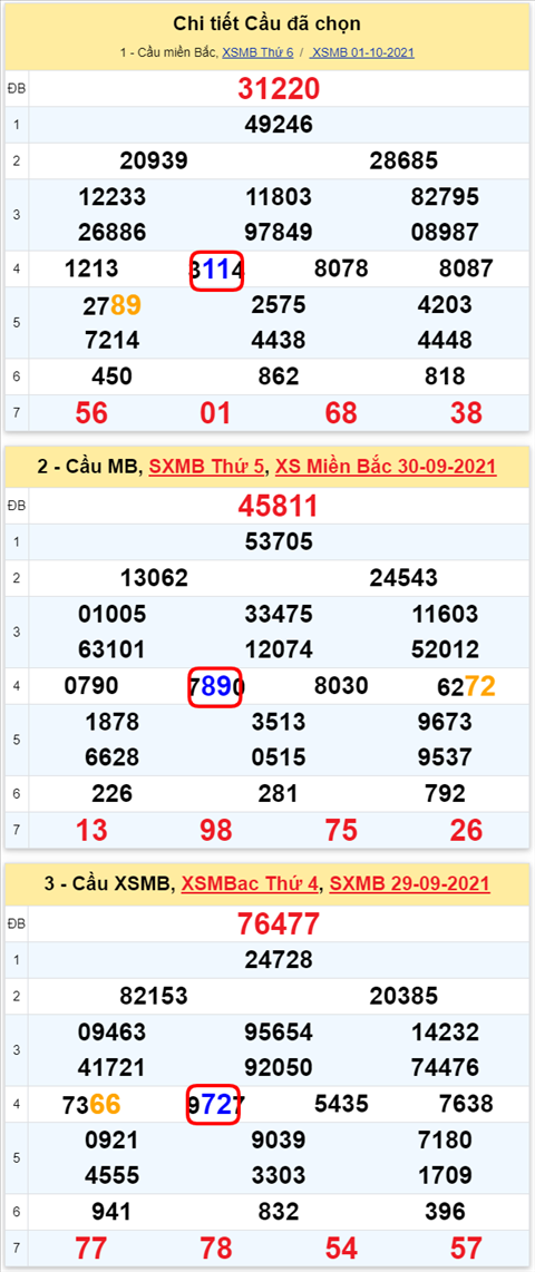 Lo kep XSMB 02102021 - Phan tich so kep Mien Bac 02-10 thu 7 hinh anh 2