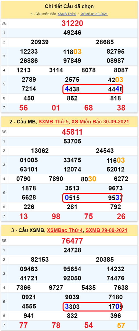 Lo kep XSMB 02102021 - Phan tich so kep Mien Bac 02-10 thu 7 hinh anh 3