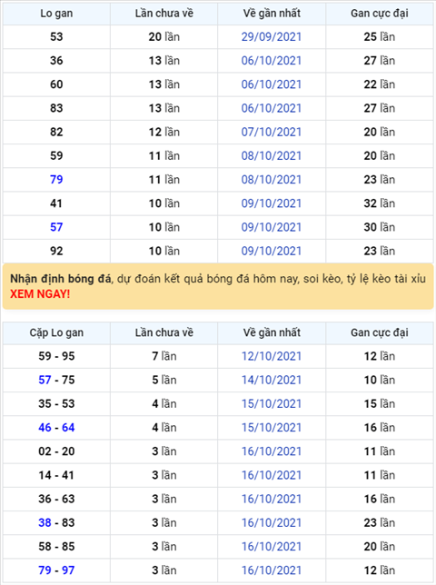 Binh luan KQXSMB 20102021 dac biet tiep tuc ve dau 4 hinh anh