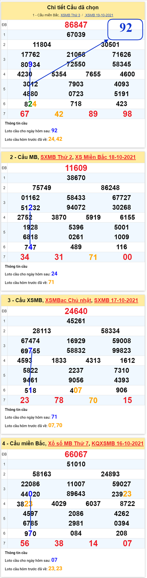 Phan tich XSMB 2010 Thu 4 - Tham khao XSMB hom nay 2010 hinh anh 3