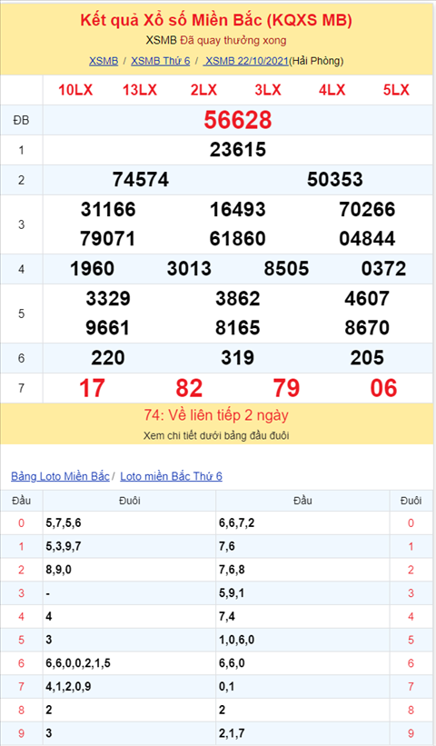 Binh luan KQXSMB 22102021 dac biet bet dau 8 hinh anh 2