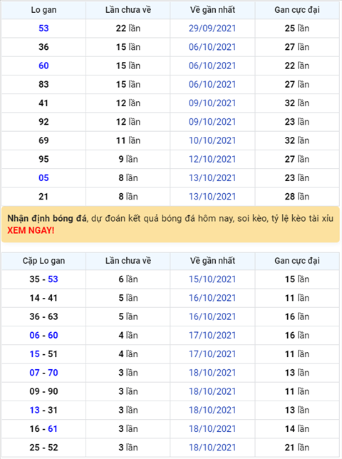 Binh luan KQXSMB 22102021 dac biet bet dau 8 hinh anh