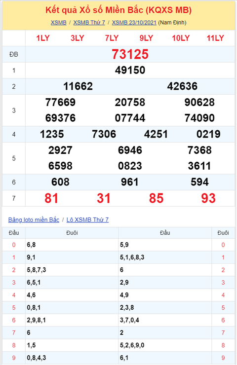 Binh luan KQXSMB 23102021 dac biet tiep tuc ve dau 2 hinh anh 2