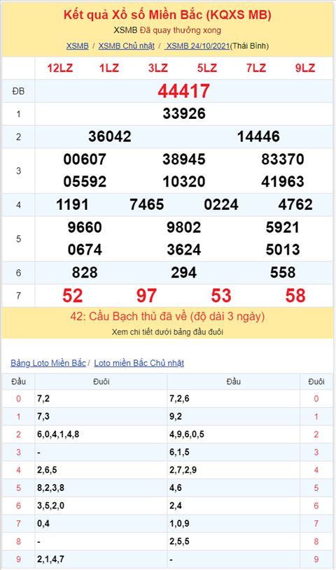 Binh luan KQXSMB 24102021 da 3 ngay dac biet ve xiu hinh anh 2