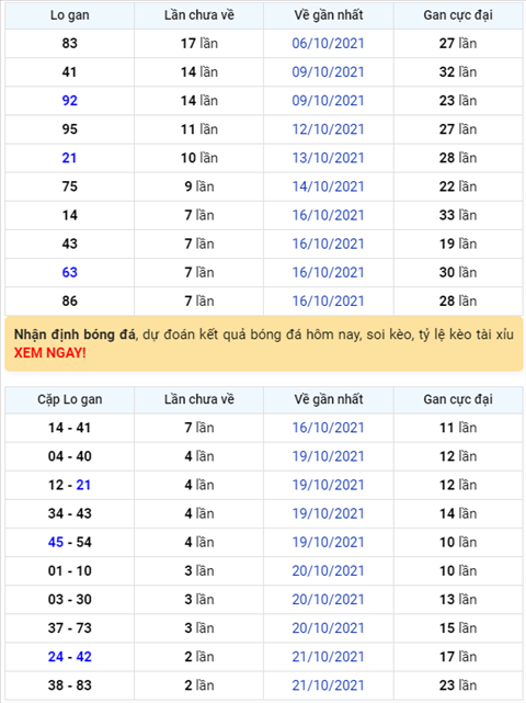 Binh luan KQXSMB 24102021 da 3 ngay dac biet ve xiu hinh anh